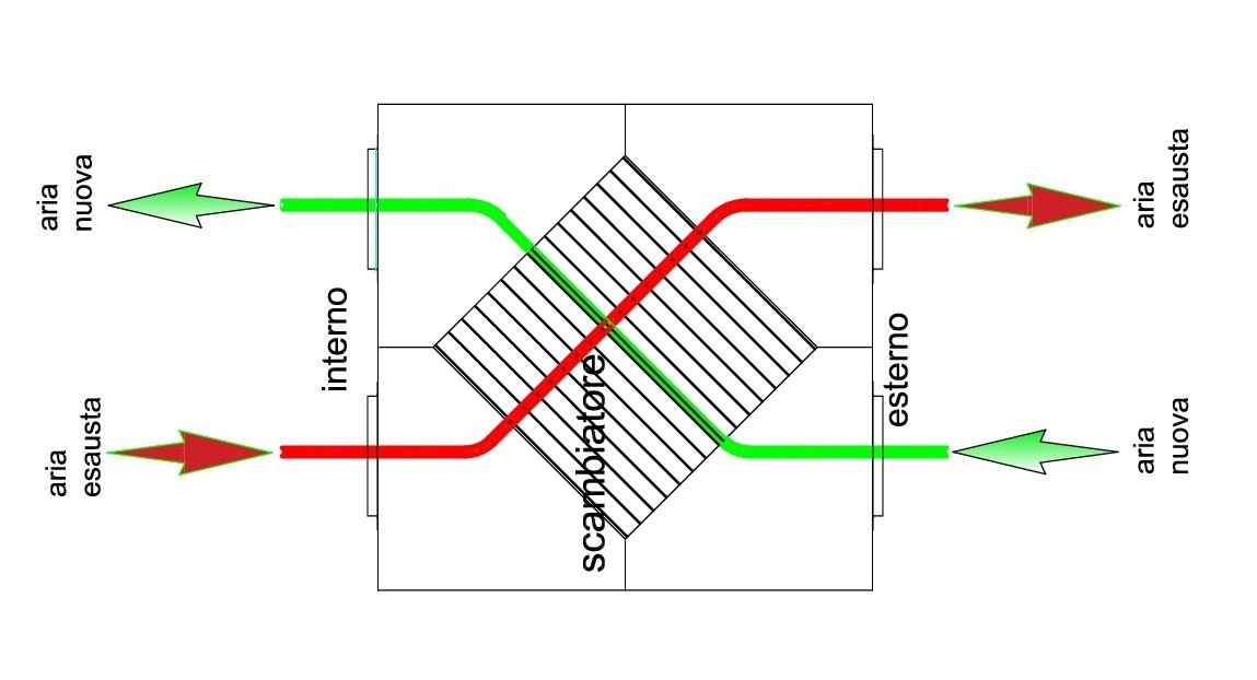 termocond-recuperatore-ventilazione-meccanica-2