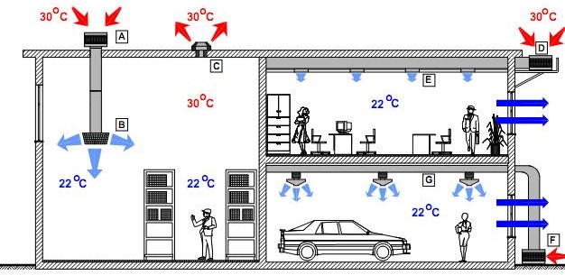 Evaporative-Cooler-installation