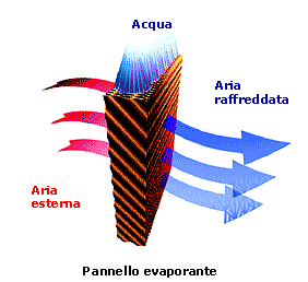 termocond-milano-555